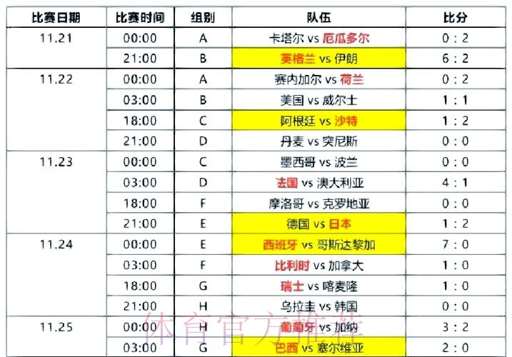 世界杯比赛比分最新动态与精彩回顾