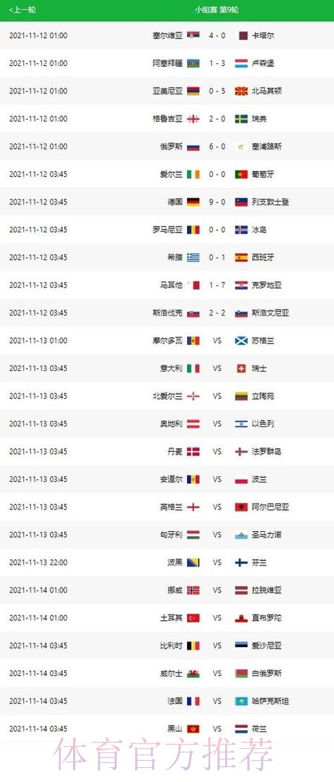 世界杯比赛比分最新动态与精彩回顾