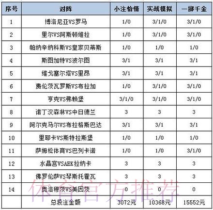 揭秘世界杯外围平台全站投注策略