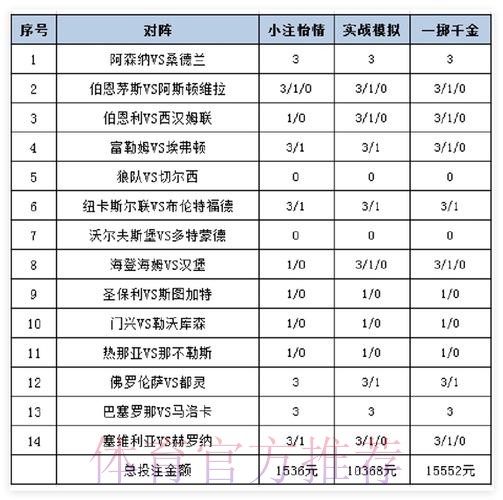 揭秘世界杯外围平台全站投注策略