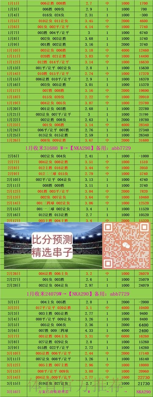 揭秘世界杯外围平台全站投注策略