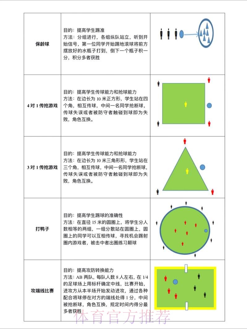 世界杯滚球技巧与策略