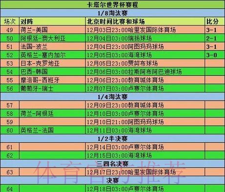 世界杯赛事结果全面统计分析 世界杯赛事结果全面统计分析
