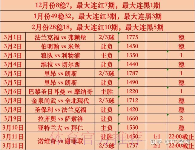 最新世界杯投注热门趋势揭秘 最新世界杯投注热门趋势揭秘
